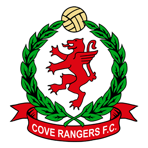 Cove Rangers