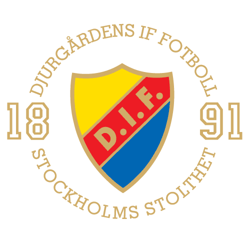 Djurgården