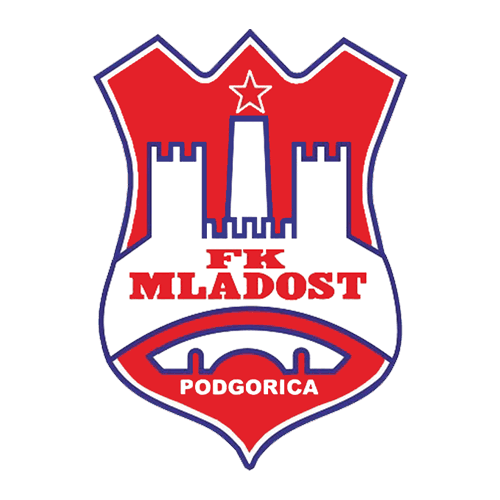Mladost Pogorica