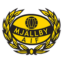 Mjällby AIF