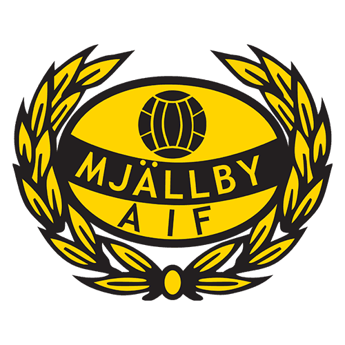 Mjällby AIF